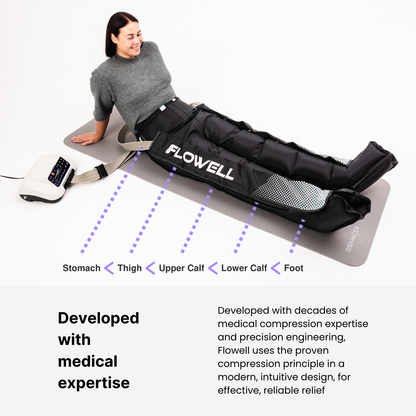 Woman using a Flowell compression device on a white background with text about medical expertise and engineering.
