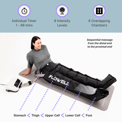 Flowell Home Pants Set - Woman laying on floor wearing Flowell Home Pants Set. Individual timer of 1 to 99 minutes. 8 intensity levels. 6 overlapping chambers. Sequential massage from distal end to the proximal end, supporting stomach, thighs, upper calves, lower calves and feet