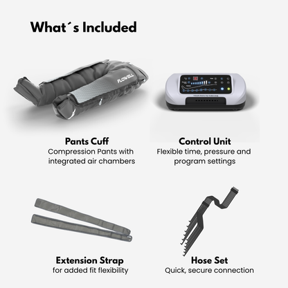 List of included items for a compression system with pants cuff, control unit, extension strap, and hose set on a white background.