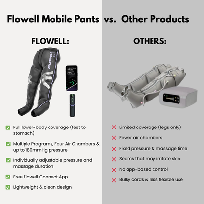 Comparison chart of Flowell Mobile Pants with other products on a gray background