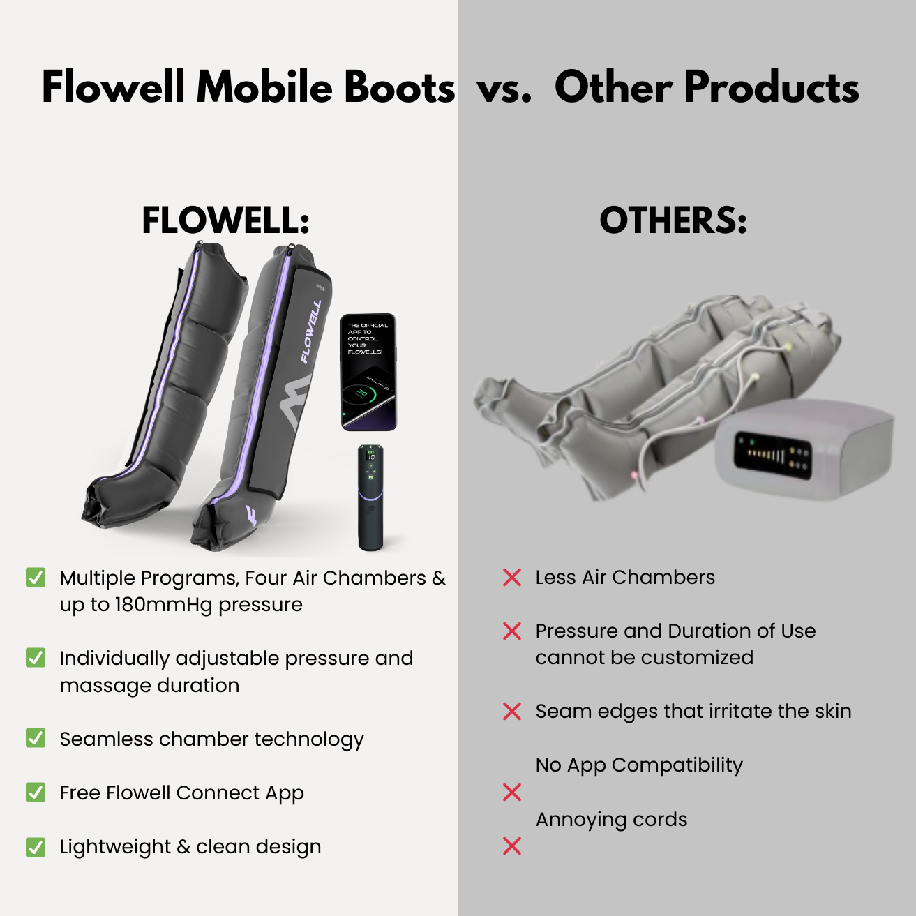 Comparison chart of Flowell Mobile Boots versus other products on a gray background.
