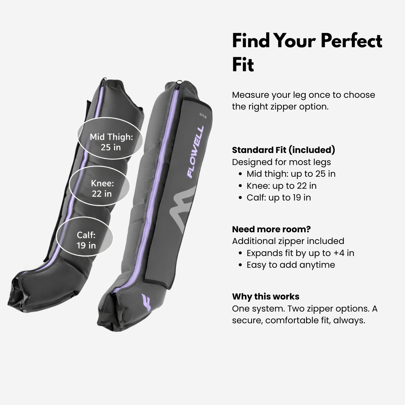 Flowell compression boot system highlighting the different fits available from the device