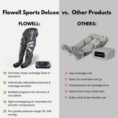 Flowell Sport Deluxe Pants Set