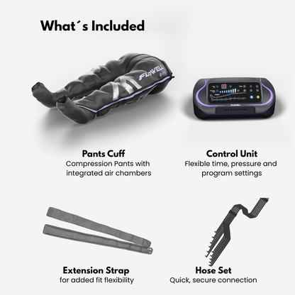List of included items for a compression system with pants cuff, control unit, extension strap, and hose set on a white background.