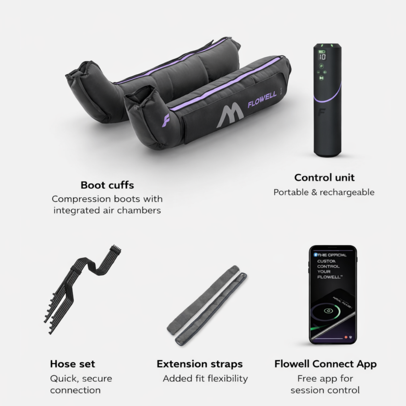 Flowell compression boot system with boot cuffs, control unit, hose set, extension straps, and Flowell Connect App on a white background.